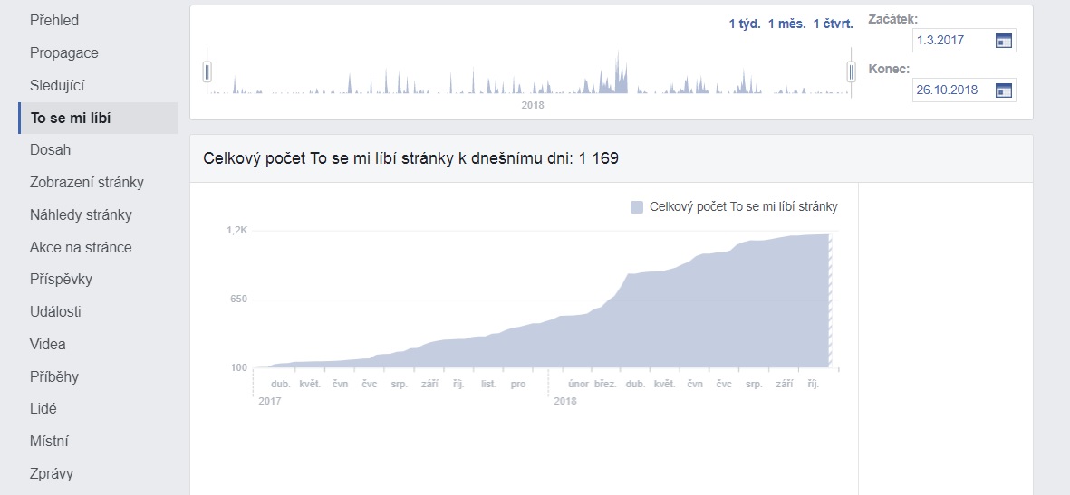 případová studie - facebook