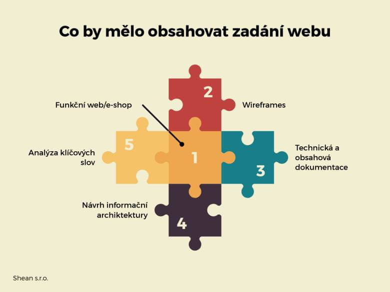 Co by mělo obsahovat zadání webu infografika